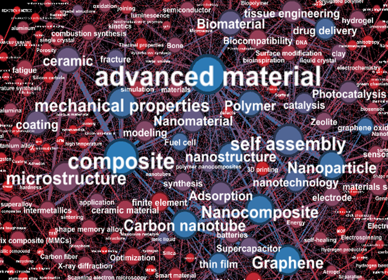 Advanced Materials Pic