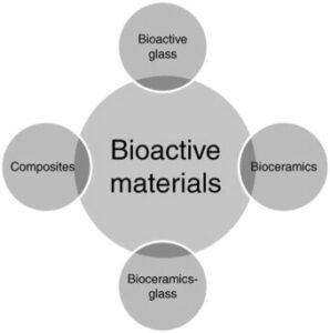 Bioactive Materials journal logo