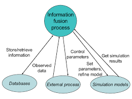 Information Fusion pic