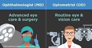 Ophthalmology pic