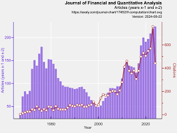 journal of financial and quantitative analysis pic